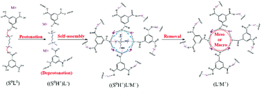 Graphical abstract: Hierarchically porous metal–organic frameworks: rapid synthesis and enhanced gas storage