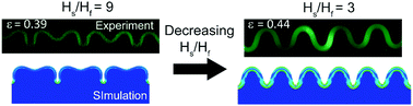 Graphical abstract: Formation of high aspect ratio wrinkles and ridges on elastic bilayers with small thickness contrast