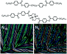 Graphical abstract: A novel nematic-like mesophase induced in dimers, trimers and tetramers doped with a high helical twisting power additive