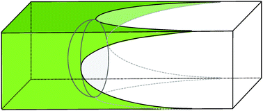 Graphical abstract: Capillary imbibition in a square tube