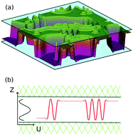 Graphical abstract: Adhesion dynamics of confined membranes