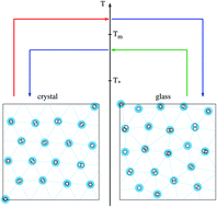 Graphical abstract: Phase-change switching in 2D via soft interactions