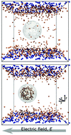 Graphical abstract: Electrokinetic droplet transport from electroosmosis to electrophoresis