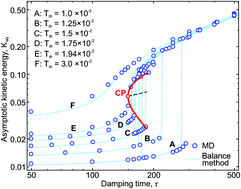 Graphical abstract: Dissipative phase transitions in systems with nonreciprocal effective interactions