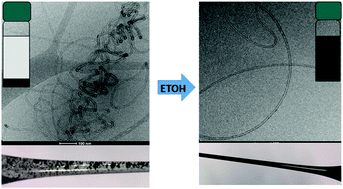 Graphical abstract: The role of polymer–solvent interactions in polyvinyl-alcohol dispersions of multi-wall carbon nanotubes: from coagulant to dispersant