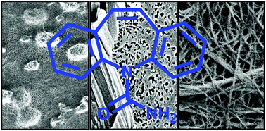 Graphical abstract: Investigating the effect of supramolecular gel phase crystallization on gel nucleation