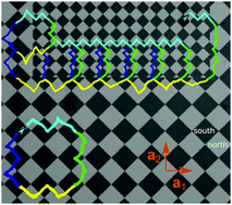 Graphical abstract: Edge transport at the boundary between topologically equivalent lattices