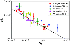 Graphical abstract: Defining the optimal criterion for separating gases using polymeric membranes