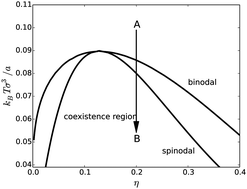 Graphical abstract: Effect of anisotropic diffusion on spinodal decomposition