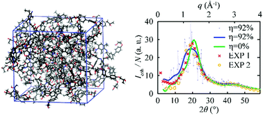 Graphical abstract: Molecular dynamics simulations of EPON-862/DETDA epoxy networks: structure, topology, elastic constants, and local dynamics