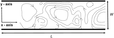Graphical abstract: Active transport in a channel: stabilisation by flow or thermodynamics