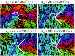 Graphical abstract: The interplay between activity and filament flexibility determines the emergent properties of active nematics