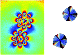 Graphical abstract: The near and far of a pair of magnetic capillary disks