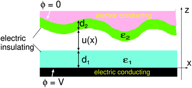 Graphical abstract: Electroadhesion with application to touchscreens