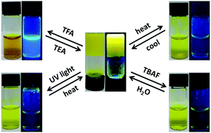 Graphical abstract: Multi-stimuli responsive supramolecular gels based on a D–π–A structural cyanostilbene derivative with aggregation induced emission properties