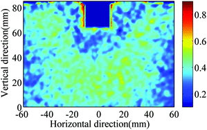 Graphical abstract: Support of modified Archimedes' law theory in granular media