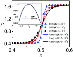 Graphical abstract: Entropy production in thermal phase separation: a kinetic-theory approach