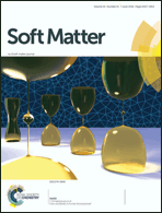 Graphical abstract: Inside front cover