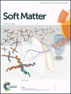 Graphical abstract: Inside front cover