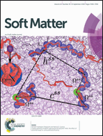 Graphical abstract: Inside front cover