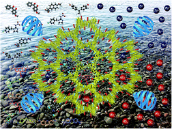 Graphical abstract: Metal–organic framework technologies for water remediation: towards a sustainable ecosystem