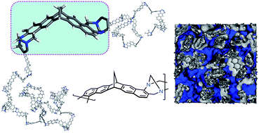 Graphical abstract: A highly rigid and gas selective methanopentacene-based polymer of intrinsic microporosity derived from Tröger's base polymerization