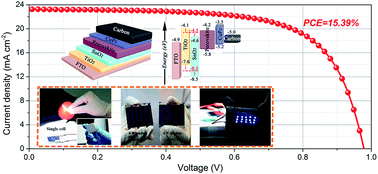 Graphical abstract: 15% efficient carbon based planar-heterojunction perovskite solar cells using a TiO2/SnO2 bilayer as the electron transport layer