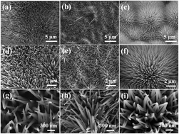 Graphical abstract: Effect of cation substitution on the pseudocapacitive performance of spinel cobaltite MCo2O4 (M = Mn, Ni, Cu, and Co)