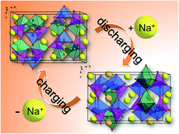 Graphical abstract: Structure and electrochemical properties of Na2±xV3P2O13 (x = 0 and 1): a promising cathode material for sodium-ion batteries