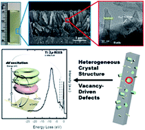 Graphical abstract: A facile route for the synthesis of heterogeneous crystal structures in hierarchical architectures with vacancy-driven defects via the oriented attachment growth mechanism