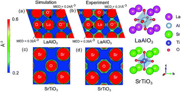 Graphical abstract: A systematic evaluation of the role of lanthanide elements in functional complex oxides; implications for energy conversion devices