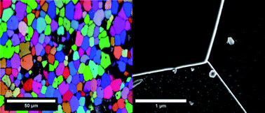 Graphical abstract: Effect of crystal orientation on the segregation of aliovalent dopants at the surface of La0.6Sr0.4CoO3