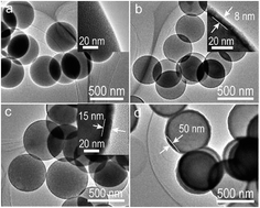 Graphical abstract: Construction of uniform transition-metal phosphate nanoshells and their potential for improving Li-ion battery performance