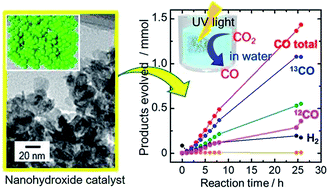 Graphical abstract: A nanoLDH catalyst with high CO2 adsorption capability for photo-catalytic reduction