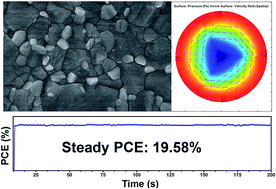 Graphical abstract: High-air-flow-velocity assisted intermediate phase engineering for controlled crystallization of mixed perovskite in high efficiency photovoltaics