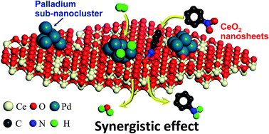 Graphical abstract: A facile method for the synthesis of graphene-like 2D metal oxides and their excellent catalytic application in the hydrogenation of nitroarenes