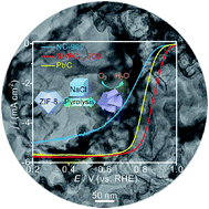 Graphical abstract: From a ZIF-8 polyhedron to three-dimensional nitrogen doped hierarchical porous carbon: an efficient electrocatalyst for the oxygen reduction reaction