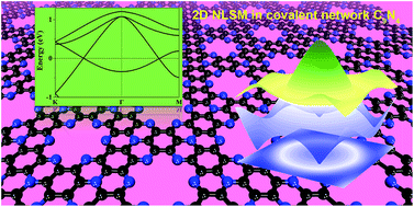 Graphical abstract: Prediction of two-dimensional nodal-line semimetals in a carbon nitride covalent network
