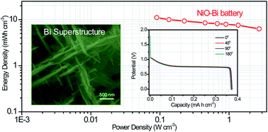 Graphical abstract: A highly crystalline bismuth superstructure for ultrastable and high-performance flexible aqueous nickel–bismuth batteries
