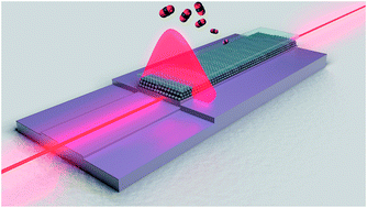 Graphical abstract: A CO2 optical sensor based on self-assembled metal–organic framework nanoparticles