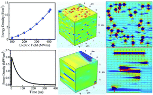 Graphical abstract: High-performance capacitors based on NaNbO3 nanowires/poly(vinylidene fluoride) nanocomposites