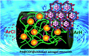 Graphical abstract: Pd loaded and covalent-organic framework involved chitosan aerogels and their application for continuous flow-through aqueous CB decontamination