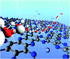 Graphical abstract: Transition metal anchored C2N monolayers as efficient bifunctional electrocatalysts for hydrogen and oxygen evolution reactions