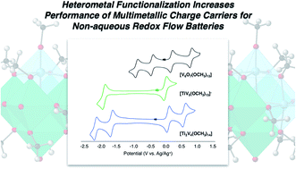 Graphical abstract: Heterometal functionalization yields improved energy density for charge carriers in nonaqueous redox flow batteries