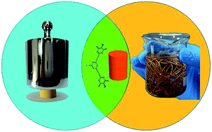 Graphical abstract: Monolithic nanofoam based on conjugated microporous polymer nanotubes with ultrahigh mechanical strength and flexibility for energy storage