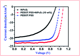 Graphical abstract: Facile phthalocyanine doping into PEDOT leads to highly efficient and stable inverted metal halide perovskite solar cells