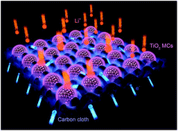 Graphical abstract: Thermal convection induced TiO2 microclews as superior electrode materials for lithium-ion batteries