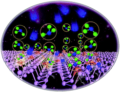 Graphical abstract: Fe-doped phosphorene for the nitrogen reduction reaction