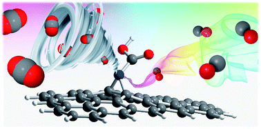Graphical abstract: How to teach an old dog new (electrochemical) tricks: aziridine-functionalized CNTs as efficient electrocatalysts for the selective CO2 reduction to CO