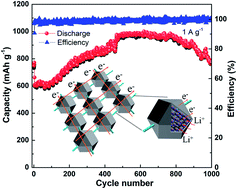 Graphical abstract: Tuning ZnSe/CoSe in MOF-derived N-doped porous carbon/CNTs for high-performance lithium storage